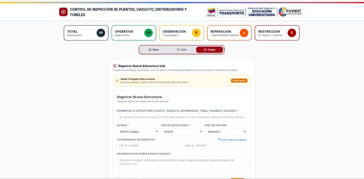 FUVIDIT desarrolló el Sistema de Control de Infraestructuras para el monitoreo en tiempo real